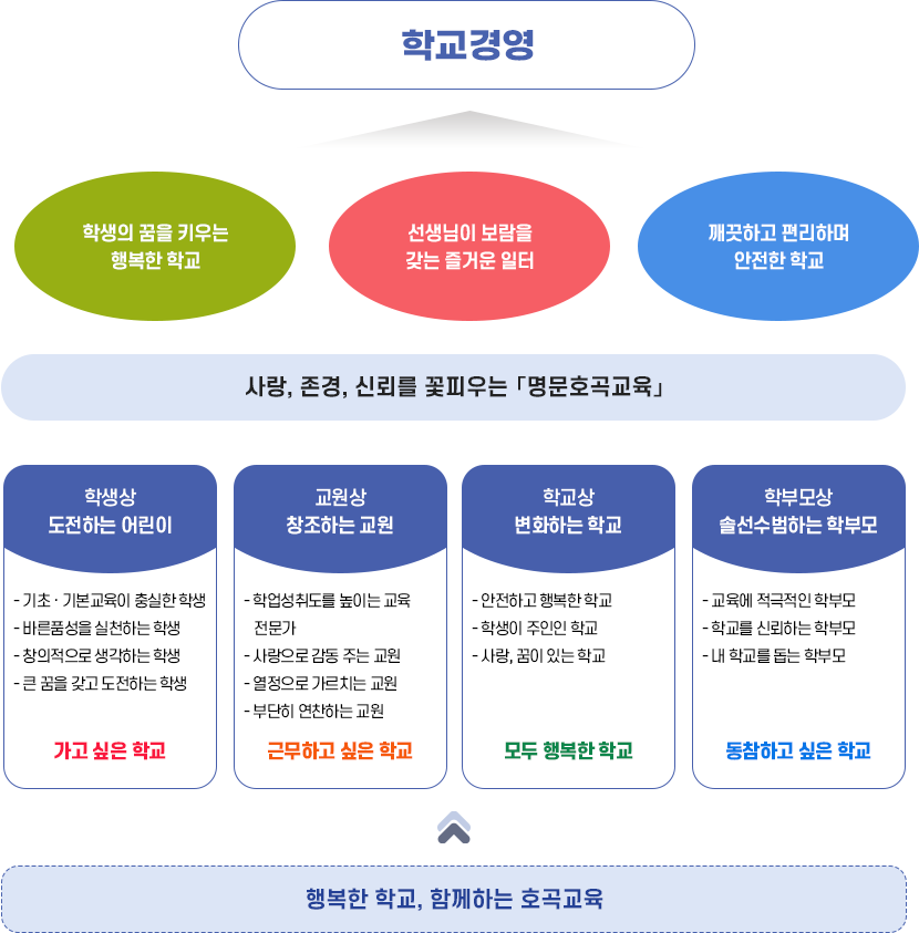 바라는 인간상 이미지