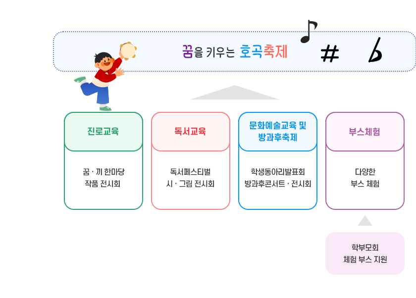 호곡 축제의 날 이미지